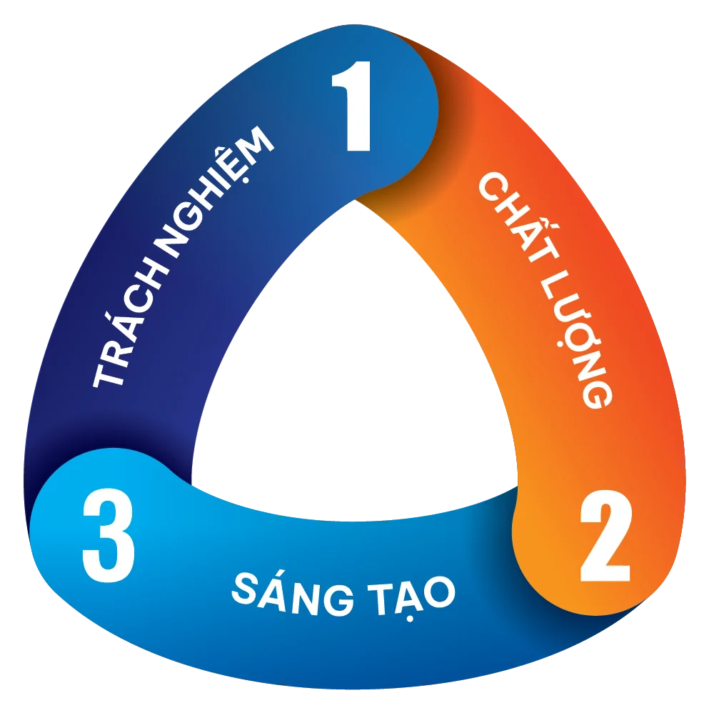 Triết lý kinh doanh của Lotius