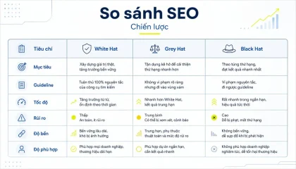 Grey Hat SEO là nhóm kỹ thuật nằm giữa White Hat và Black Hat