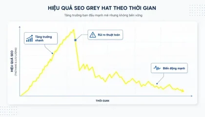 Grey Hat SEO hiệu quả ngắn hạn nhưng rủi ro dài hạn