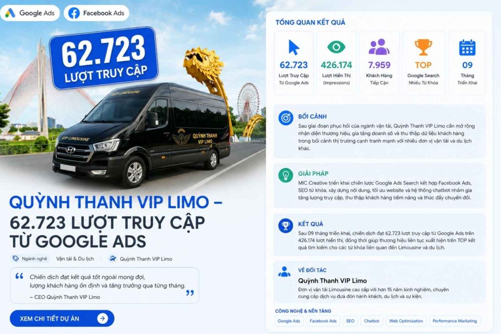 Quỳnh Thanh VIP Limo – 62.723 Lượt Truy Cập Từ Google Ads - Lotius Case Study
